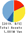 AppBank Inc. Balance Sheet 2019年12月期