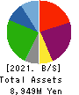Living Platform,Ltd. Balance Sheet 2021年Mar期 Living Platform,Ltd. Balance Sheet 2021年3月期