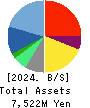 FRONTEO,Inc. Balance Sheet 2024年3月期