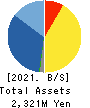 GRAPHICO,Inc. Balance Sheet 2021年6月期