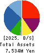 YAMATO Mobility & Mfg. Co.,Ltd. Balance Sheet 2025年Mar期 YAMATO Mobility & Mfg. Co.,Ltd. Balance Sheet 2025年3月期