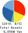 RACCOON HOLDINGS, Inc. Balance Sheet 2018年Apr期 RACCOON HOLDINGS, Inc. Balance Sheet 2018年4月期