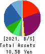 amana inc. Balance Sheet 2021年Dec期 amana inc. Balance Sheet 2021年12月期