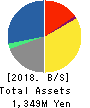 TISC CO.,LTD. Balance Sheet 2018年Mar期 TISC CO.,LTD. Balance Sheet 2018年3月期