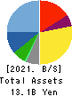 Poppins Corporation Balance Sheet 2021年12月期