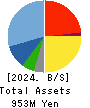 Science Arts,Inc. Balance Sheet 2024年8月期