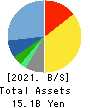 QUICK CO.,LTD. Balance Sheet 2021年Mar期 QUICK CO.,LTD. Balance Sheet 2021年3月期