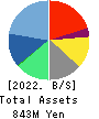 yutori,Inc. Balance Sheet 2022年3月期