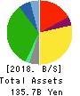 OKUWA CO., LTD. Balance Sheet 2018年Feb期 OKUWA CO., LTD. Balance Sheet 2018年2月期