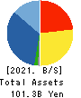 Elematec Corporation Balance Sheet 2021年Mar期 Elematec Corporation Balance Sheet 2021年3月期