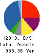 HANWA CO.,LTD. Balance Sheet 2019年Mar期 HANWA CO.,LTD. Balance Sheet 2019年3月期