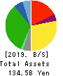 OKUWA CO., LTD. Balance Sheet 2019年Feb期 OKUWA CO., LTD. Balance Sheet 2019年2月期