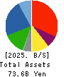 UMC Electronics Co.,Ltd. Balance Sheet 2025年Mar期 UMC Electronics Co.,Ltd. Balance Sheet 2025年3月期