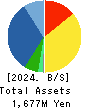 PATH corporation Balance Sheet 2024年3月期