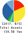 AEON DELIGHT CO.,LTD. Balance Sheet 2017年Feb期 AEON DELIGHT CO.,LTD. Balance Sheet 2017年2月期