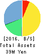 MediciNova,Inc Balance Sheet 2016年Dec期 MediciNova,Inc Balance Sheet 2016年12月期