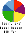 DELICA FOODS HOLDINGS CO.,LTD. Balance Sheet 2017年Mar期 DELICA FOODS HOLDINGS CO.,LTD. Balance Sheet 2017年3月期