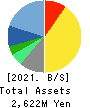 Link-U Group Inc. Balance Sheet 2021年7月期