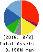 ktk INC. Balance Sheet 2016年Aug期 ktk INC. Balance Sheet 2016年8月期