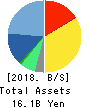 Forum Engineering Inc. Balance Sheet 2018年Mar期 Forum Engineering Inc. Balance Sheet 2018年3月期