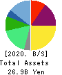 JMDC Inc. Balance Sheet 2020年Mar期 JMDC Inc. Balance Sheet 2020年3月期