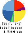 ImageONE Co.,Ltd. Balance Sheet 2017年Sep期 ImageONE Co.,Ltd. Balance Sheet 2017年9月期