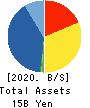 PALTEK CORPORATION Balance Sheet 2020年12月期