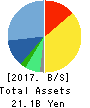 DIP Corporation Balance Sheet 2017年Feb期 DIP Corporation Balance Sheet 2017年2月期