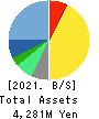 IRRC Corporation Balance Sheet 2021年Jun期 IRRC Corporation Balance Sheet 2021年6月期