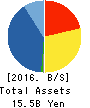 PALTEK CORPORATION Balance Sheet 2016年Dec期 PALTEK CORPORATION Balance Sheet 2016年12月期