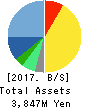 IR Japan Holdings,Ltd. Balance Sheet 2017年Mar期 IR Japan Holdings,Ltd. Balance Sheet 2017年3月期