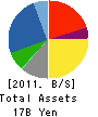 BALS CORPORATION Balance Sheet 2011年1月期