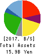 Torikizoku co.,ltd. Balance Sheet 2017年Jul期 Torikizoku co.,ltd. Balance Sheet 2017年7月期