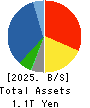 SUZUKEN CO.,LTD. Balance Sheet 2025年Mar期 SUZUKEN CO.,LTD. Balance Sheet 2025年3月期