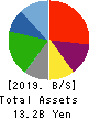 WDI Corporation Balance Sheet 2019年3月期