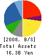 BALS CORPORATION Balance Sheet 2008年1月期
