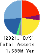Edia Co.,Ltd. Balance Sheet 2021年Feb期 Edia Co.,Ltd. Balance Sheet 2021年2月期