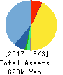 AI,Inc. Balance Sheet 2017年3月期