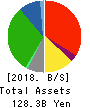 Kintetsu Department Store CO.,Ltd. Balance Sheet 2018年Feb期 Kintetsu Department Store CO.,Ltd. Balance Sheet 2018年2月期