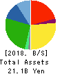 PICKLES CORPORATION Balance Sheet 2018年2月期