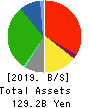Kintetsu Department Store CO.,Ltd. Balance Sheet 2019年Feb期 Kintetsu Department Store CO.,Ltd. Balance Sheet 2019年2月期