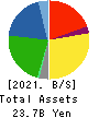 AHJIKAN CO.,LTD. Balance Sheet 2021年Mar期 AHJIKAN CO.,LTD. Balance Sheet 2021年3月期