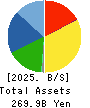 NISSAN SHATAI CO.,LTD. Balance Sheet 2025年Mar期 NISSAN SHATAI CO.,LTD. Balance Sheet 2025年3月期