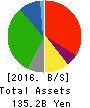 Kintetsu Department Store CO.,Ltd. Balance Sheet 2016年Feb期 Kintetsu Department Store CO.,Ltd. Balance Sheet 2016年2月期