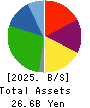 DELICA FOODS HOLDINGS CO.,LTD. Balance Sheet 2025年Mar期 DELICA FOODS HOLDINGS CO.,LTD. Balance Sheet 2025年3月期