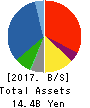 CREATE CORPORATION Balance Sheet 2017年Mar期 CREATE CORPORATION Balance Sheet 2017年3月期