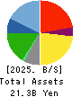 Eternal Hospitality Group Co.,Ltd. Balance Sheet 2025年Jul期 Eternal Hospitality Group Co.,Ltd. Balance Sheet 2025年7月期