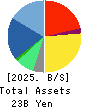 Macbee Planet,Inc. Balance Sheet 2025年Apr期 Macbee Planet,Inc. Balance Sheet 2025年4月期