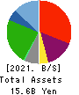 CHIKARANOMOTO HOLDINGS Co.,Ltd. Balance Sheet 2021年Mar期 CHIKARANOMOTO HOLDINGS Co.,Ltd. Balance Sheet 2021年3月期