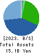 STI Foods Holdings,Inc. Balance Sheet 2023年12月期